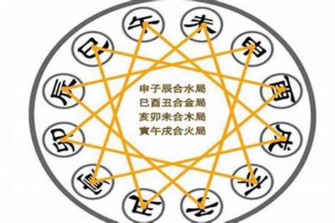 八字飛刃|【八字 飛刃】八字神煞飛刃大解析：揭開四柱命局藏匿的鋒利之。